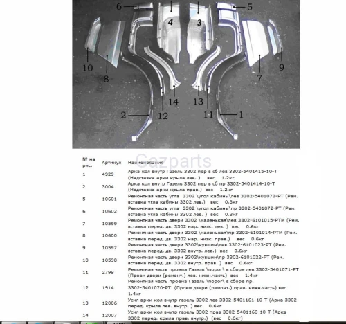 REPARATURKA NADSTAWKA NADKOLA WEWN. LEWA GAZELA